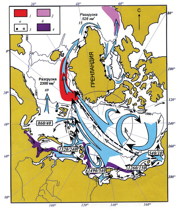 Transfer the ice and iceberg material over the surface of the Arctic ocean and its seas