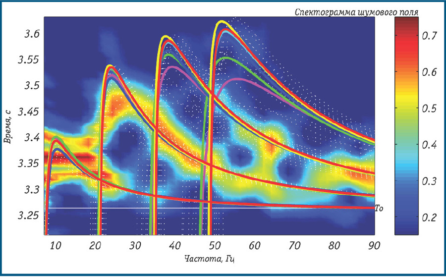 Spectrogram of the precipitation noise fieldin the Florida Strait Spectrogram of the precipitation noise fieldin the Florida Strait