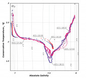 Cold isopycnic intrusions: the beginning of the cold intermediate layer formation in the Baltic Sea (the Gulf of Gdansk coastal zone) Cold isopycnic intrusions: the beginning of the cold intermediate layer formation in the Baltic Sea (the Gulf of Gdansk coastal zone)