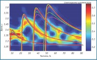 Spectrogram of the precipitation noise fieldin the Florida Strait Spectrogram of the precipitation noise fieldin the Florida Strait