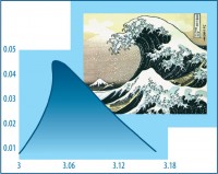 Numerical profile of a rogue wave and the famous Hokusai wave Numerical profile of a rogue wave and the famous Hokusai wave