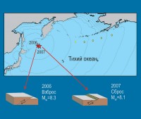 Tsunami waves propagation after a seismic shock at the Kurils