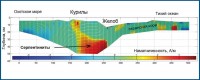 Model of the subduction zone magnetic layer