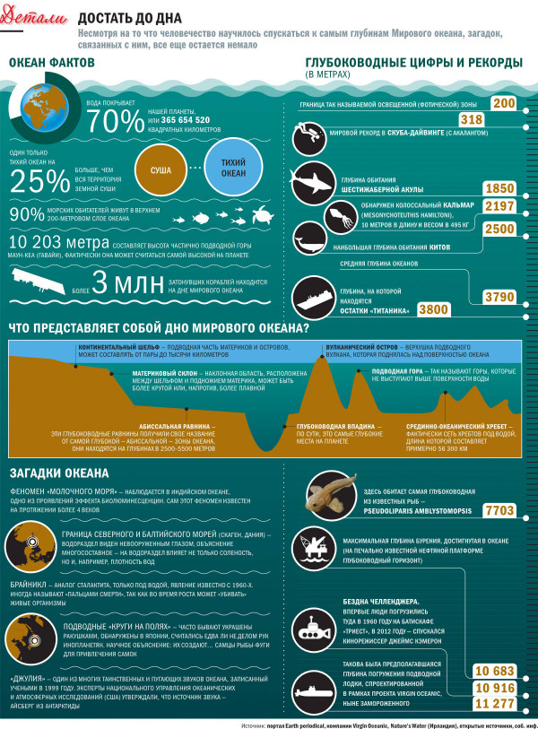 epitsentr infograph max